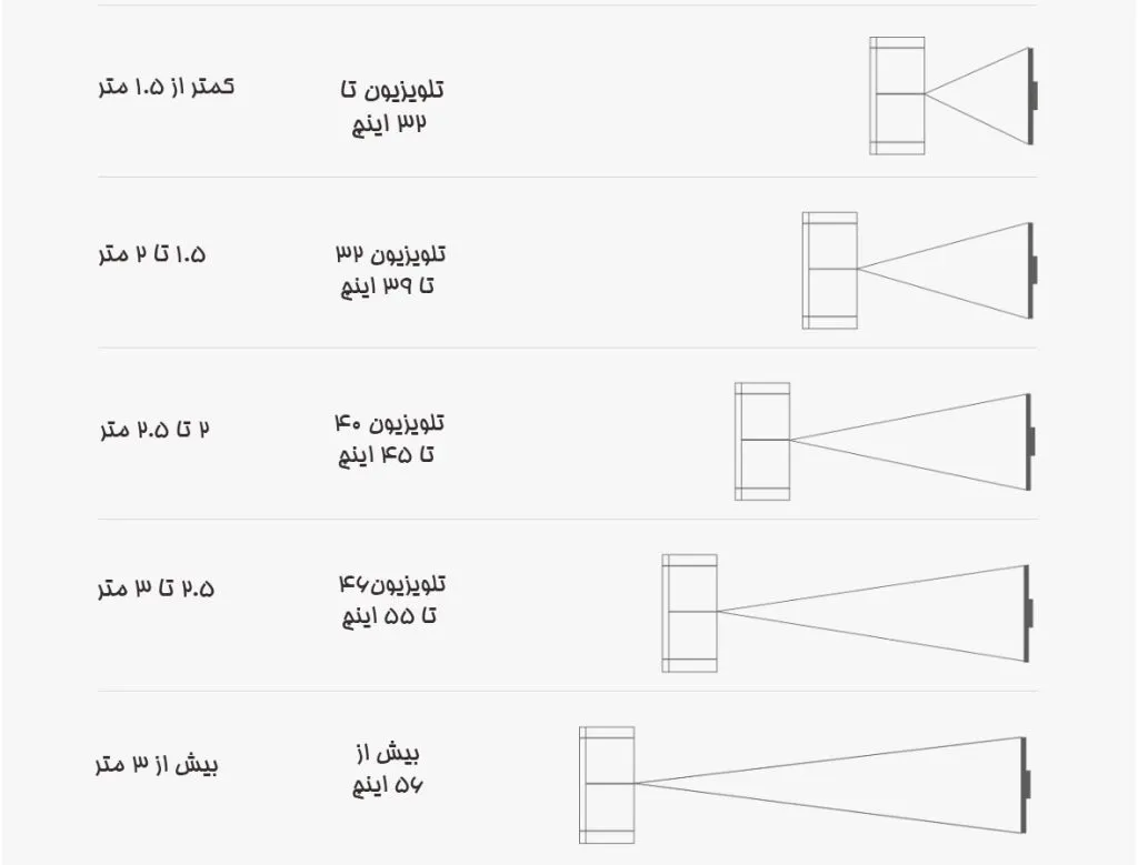 خرید تلویزیون هوشمند
